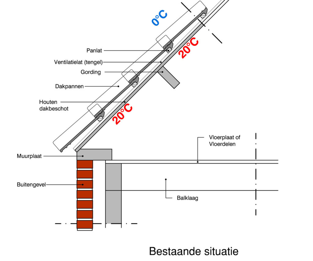 isoleren van uit B3E